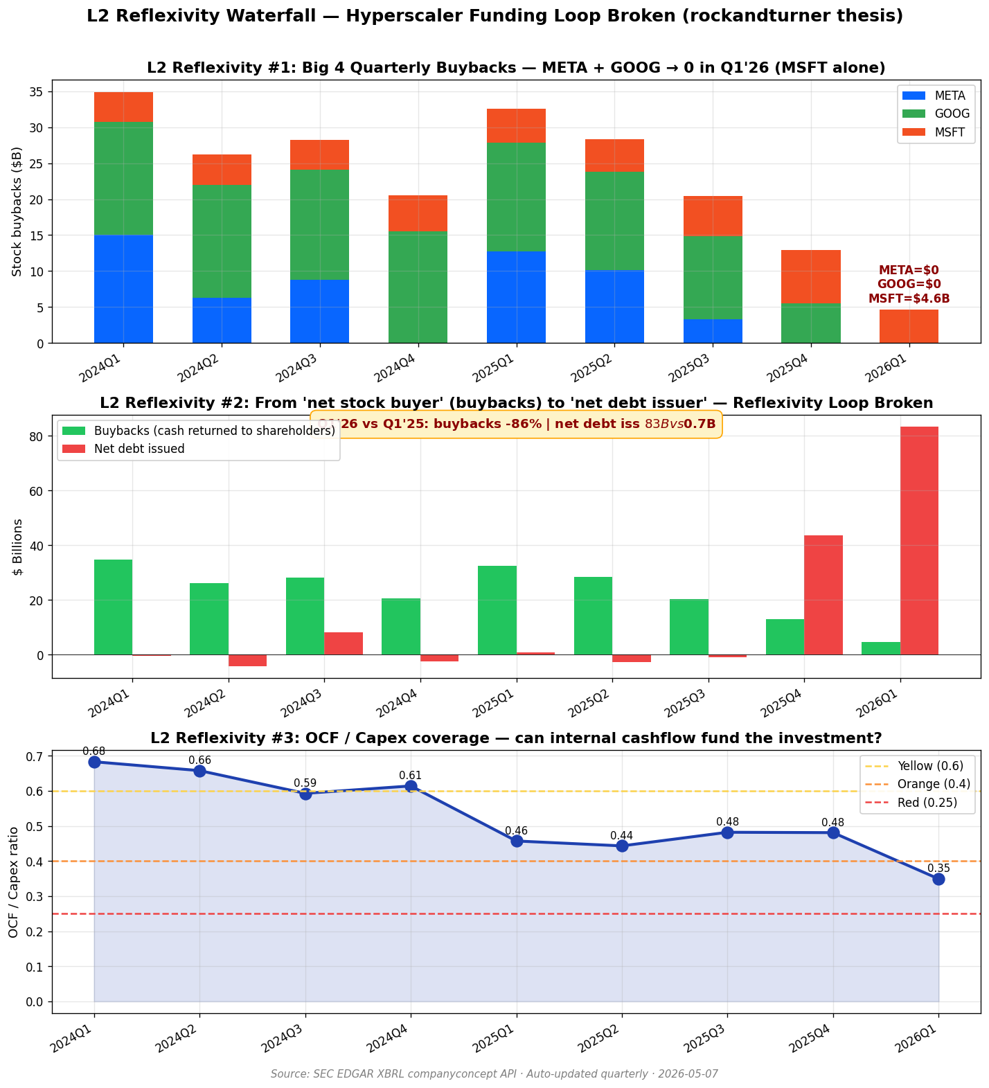 L2 Reflexivity chart
